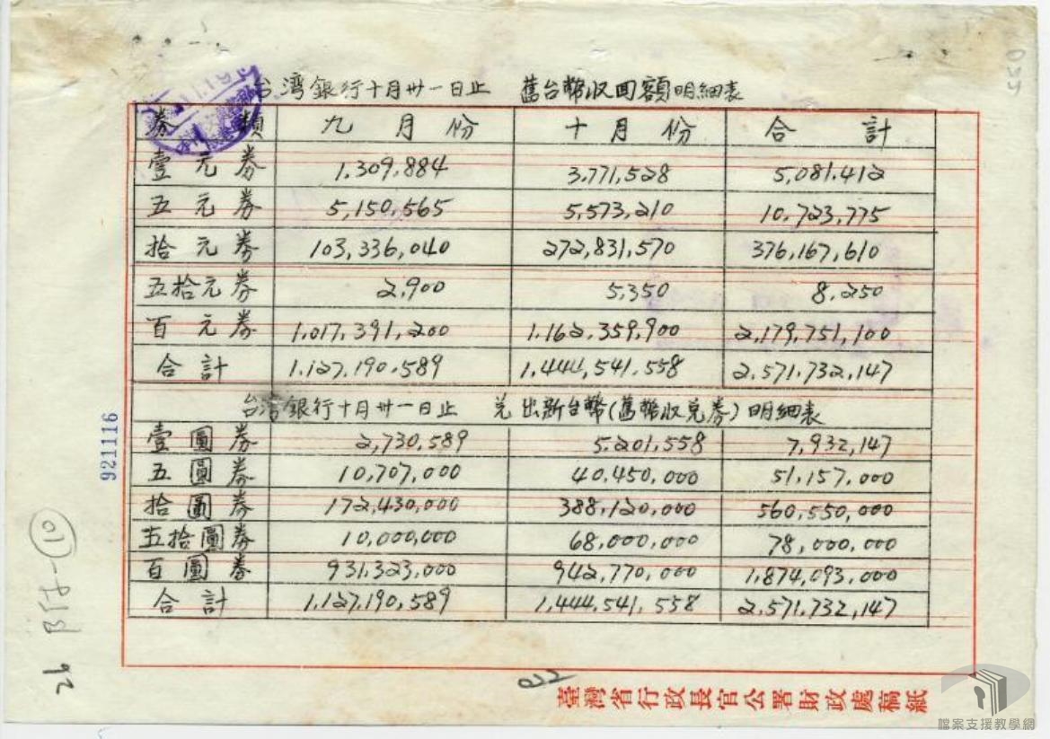 新舊臺幣收換報告2