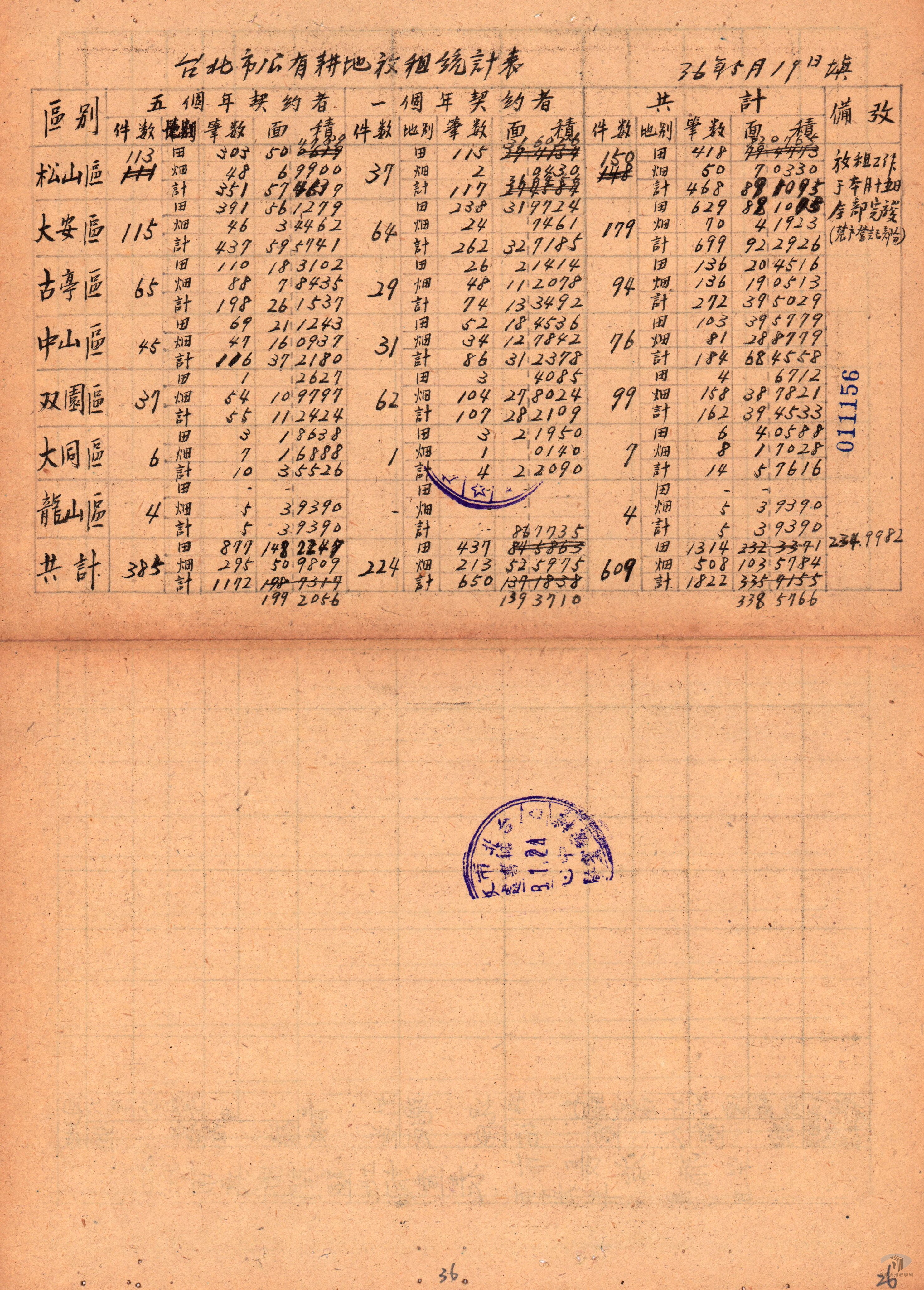 實施耕者有其田一般業務案2