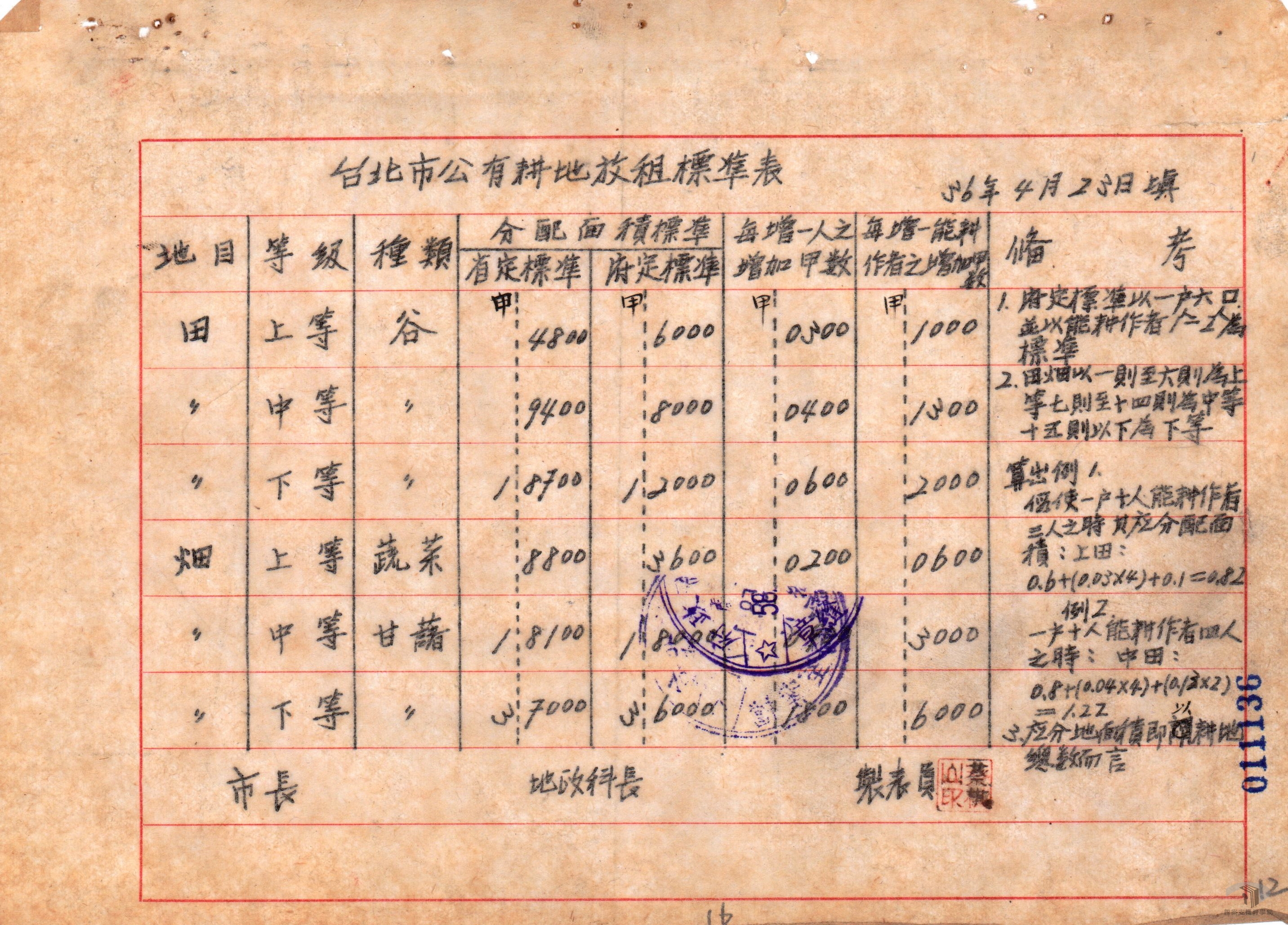 實施耕者有其田一般業務案3