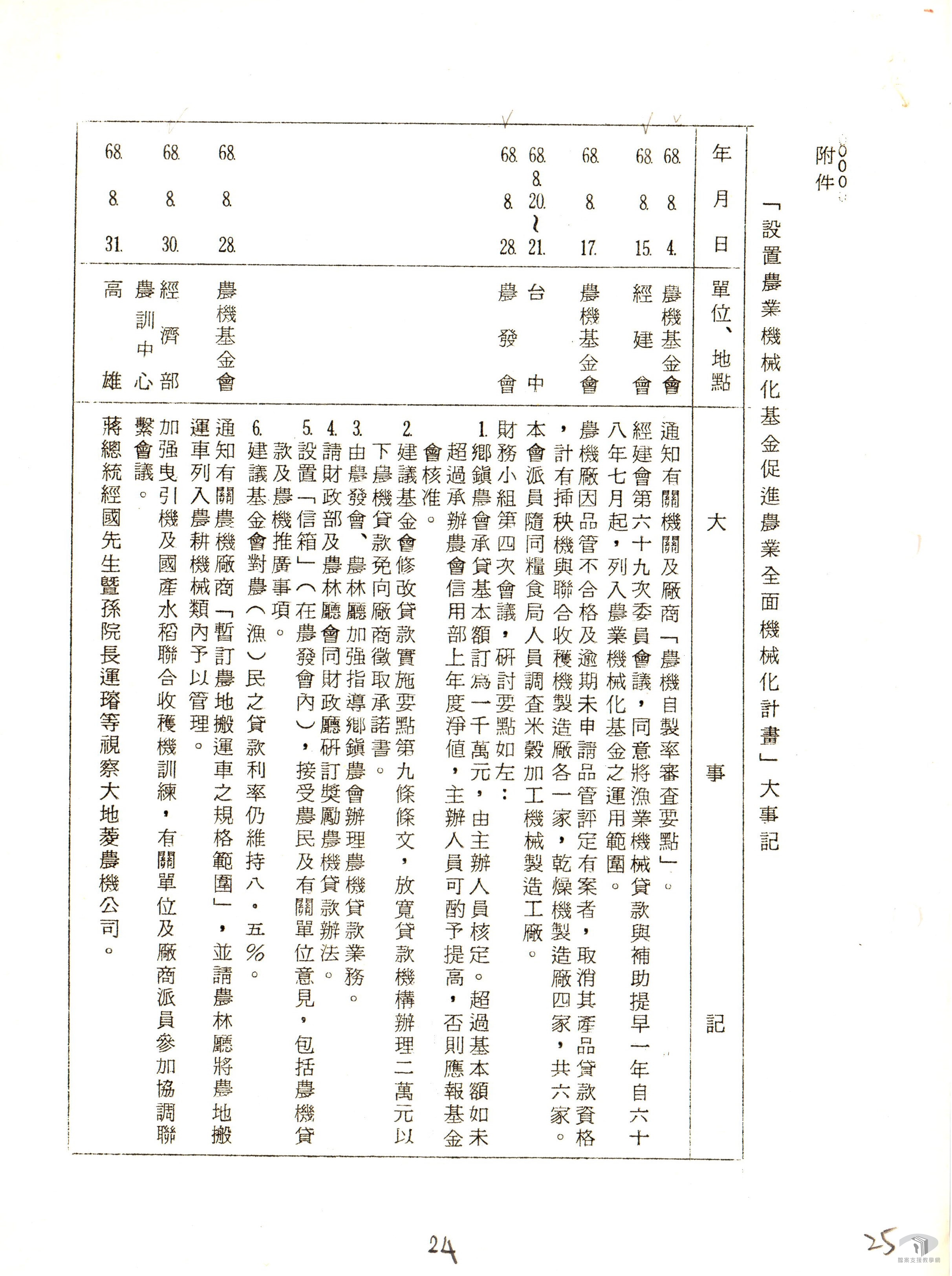 設置農業機械化基金促進農業全面機械化2