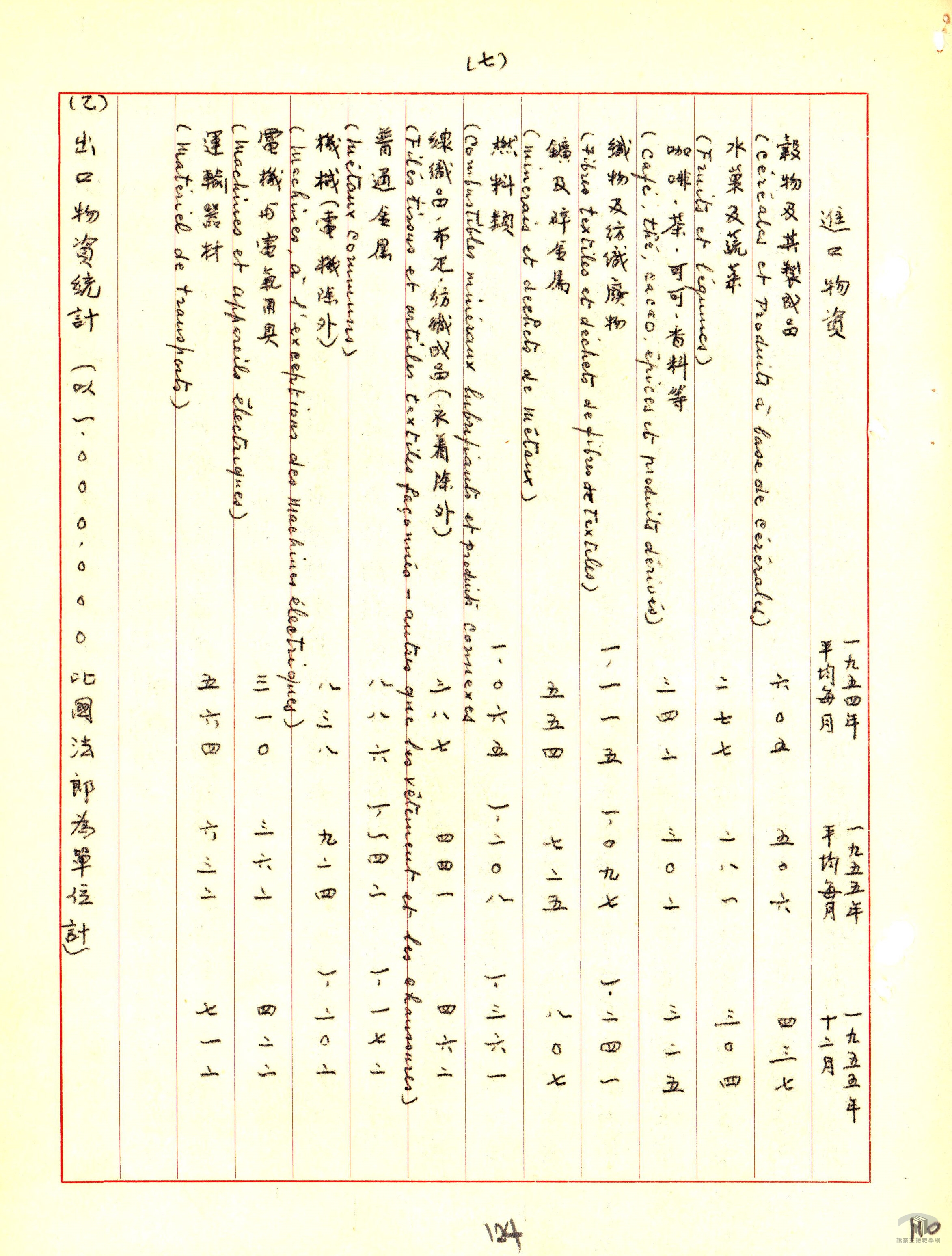發展貿易可能性5