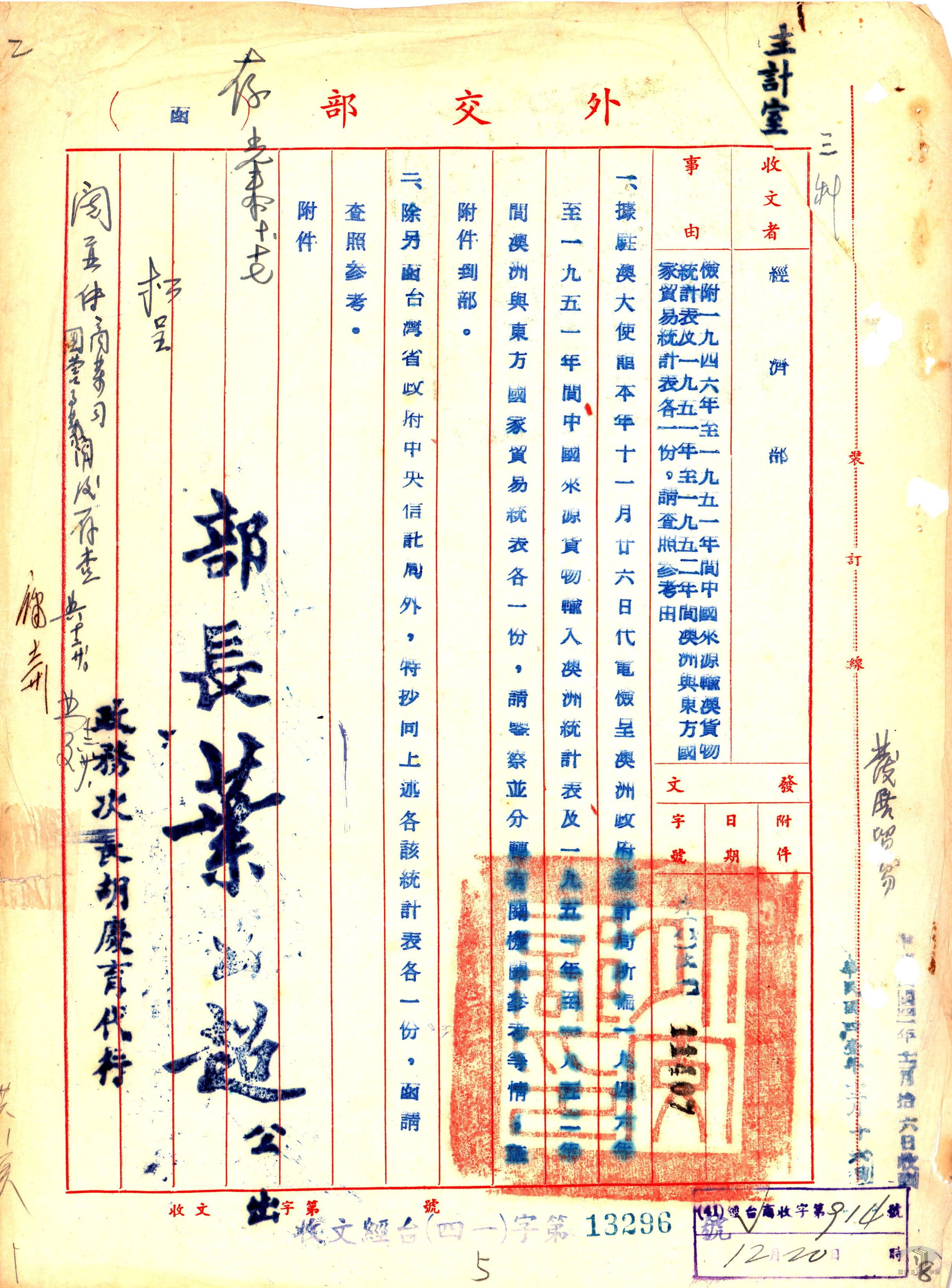 發展貿易可能性4