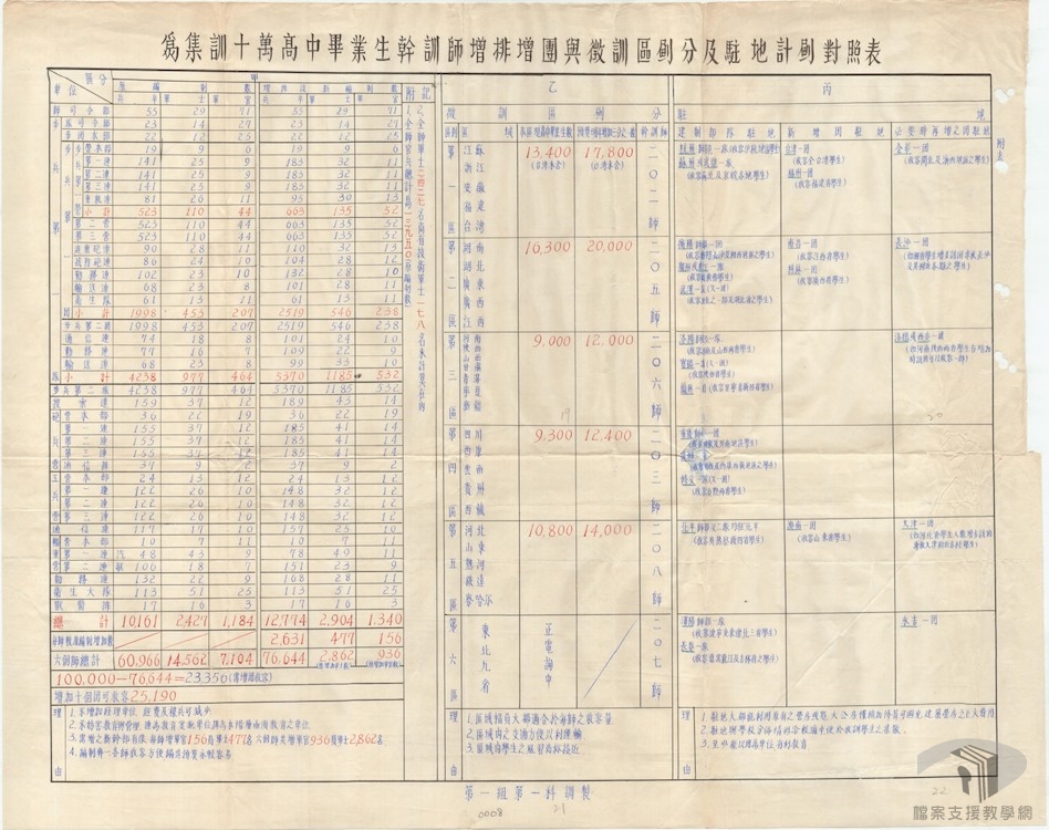 高中以上學校學生實施軍訓方案4