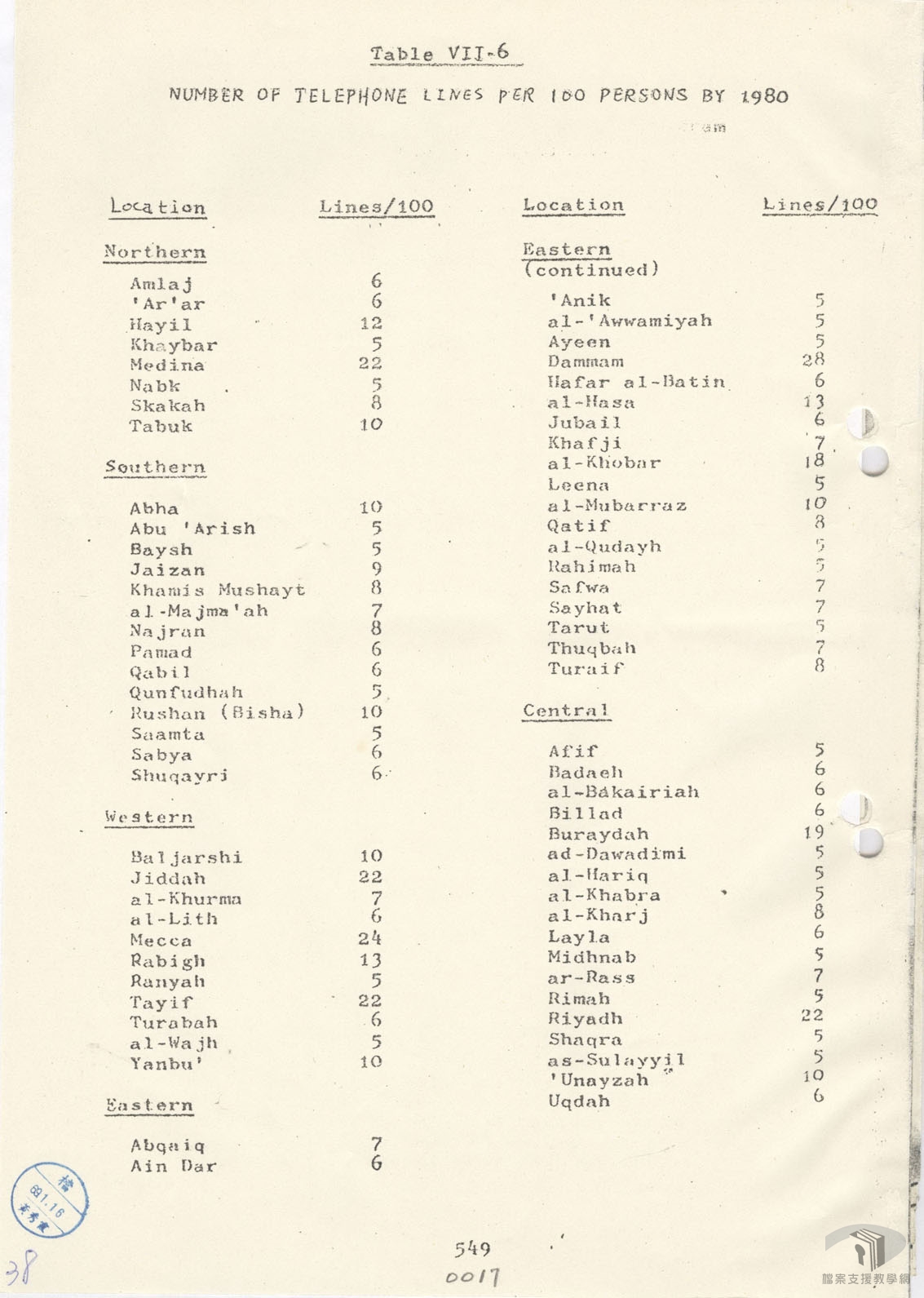 中沙電信技術合作案4