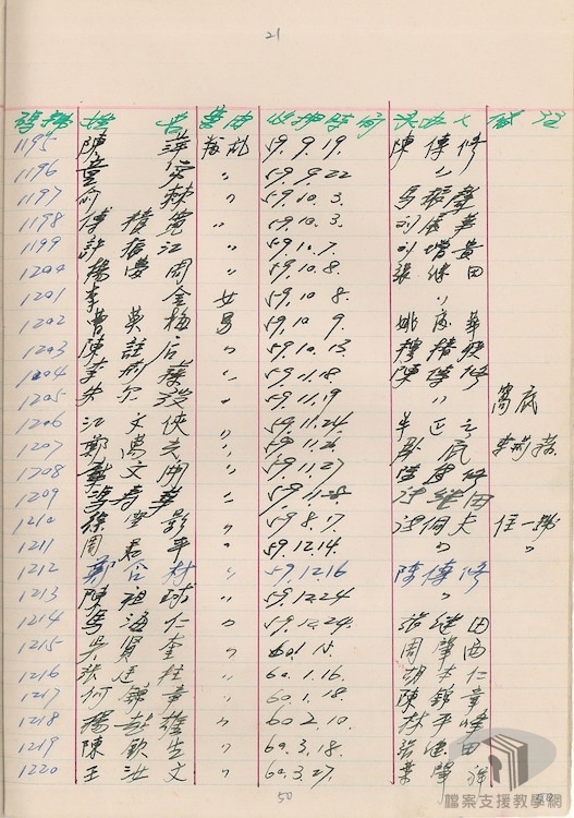 人犯編號登記簿