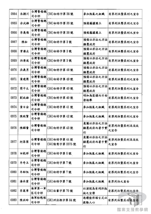 促進轉型正義委員會撤銷有罪判決公告1