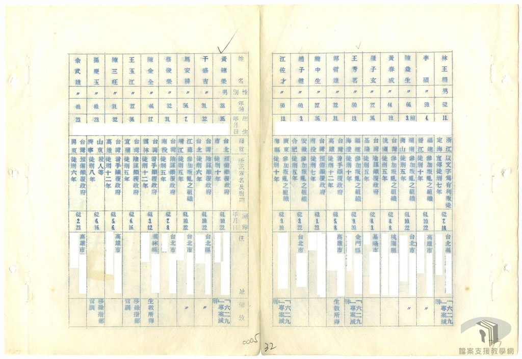 叛亂犯及感化犯人名冊2