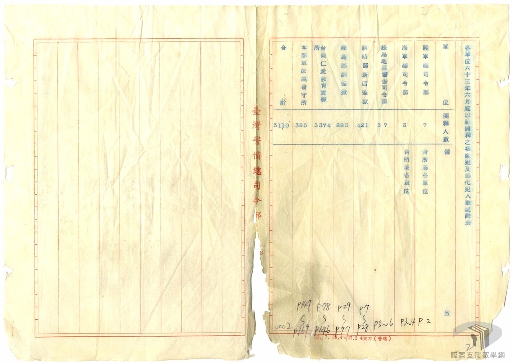 叛亂犯及感化犯人名冊1