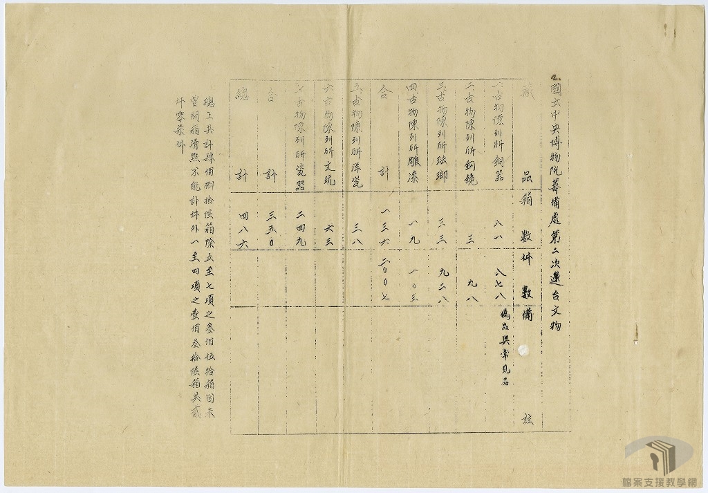 運台文物存放保管暨北溝庫房借地營建等在台諸事2
