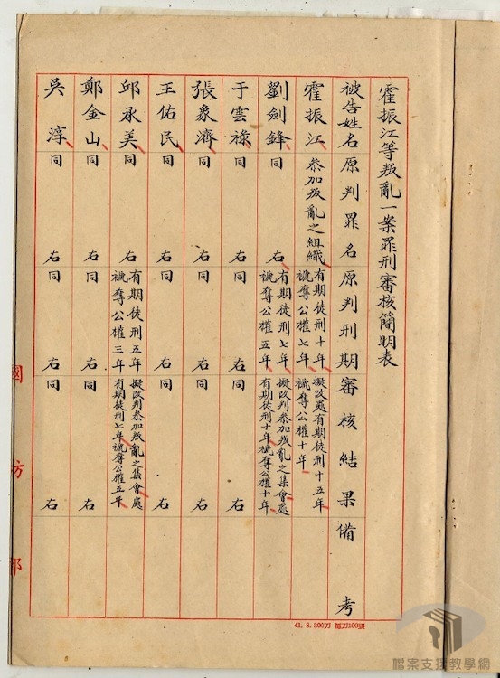 霍振江等叛亂案1