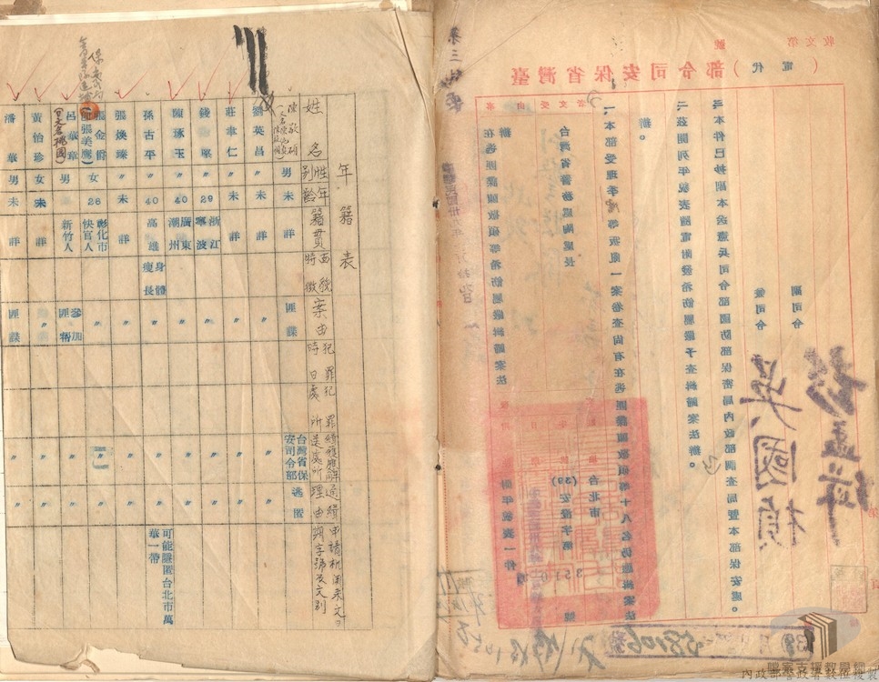 可疑分子考管-劉英昌、張金爵等行蹤卷3