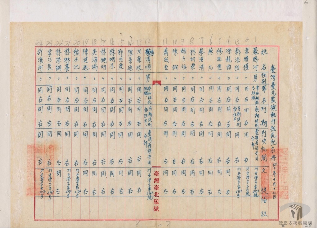 台北監獄內亂犯案2