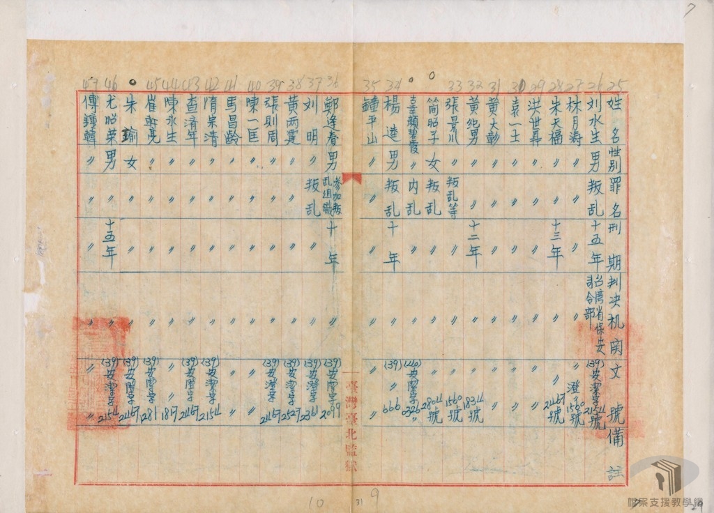 台北監獄內亂犯案3