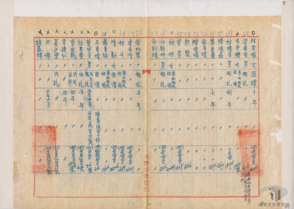 台北監獄內亂犯案4