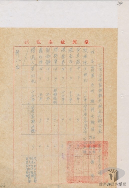 台北監獄內亂犯案2