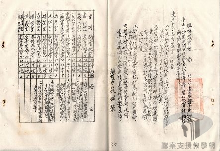 中央民意代表增額選2