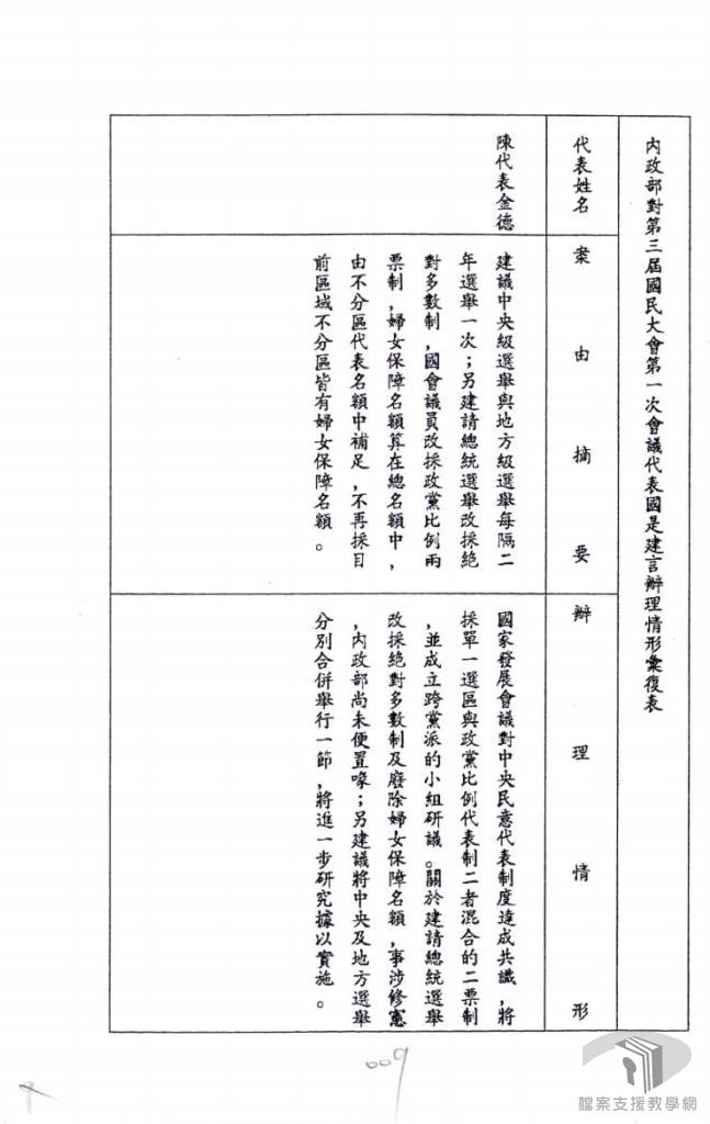代表檢討國是，提供建言2