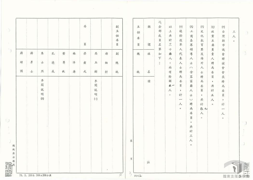 國統會緣起與組織建置2
