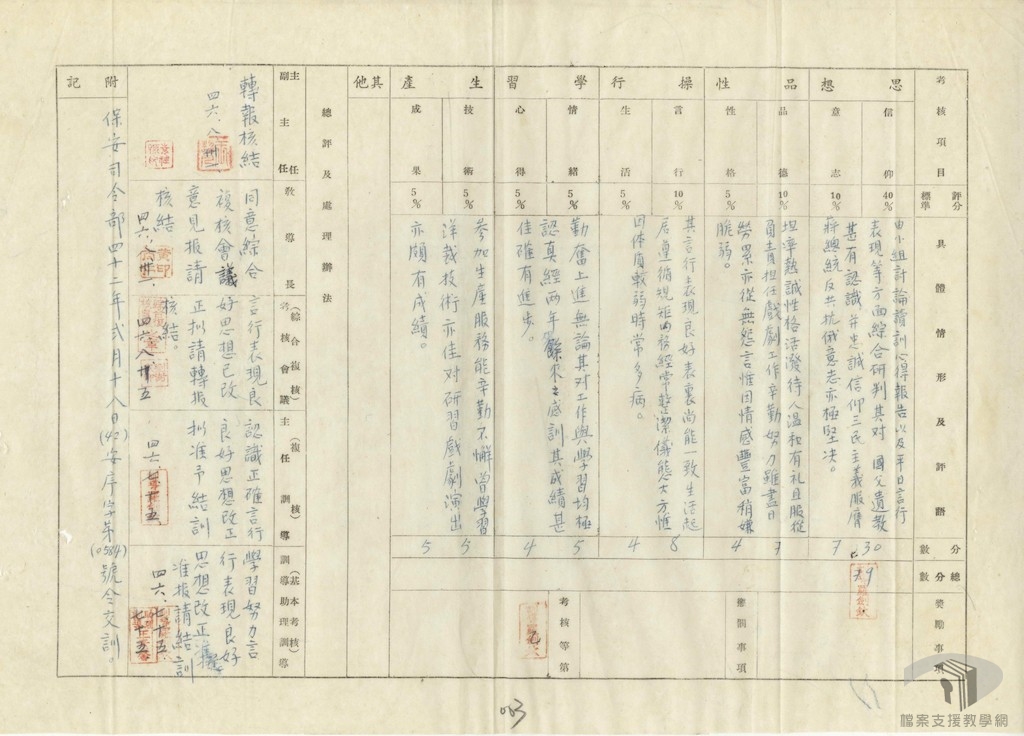鄭清枝等叛亂犯刑滿開釋案4