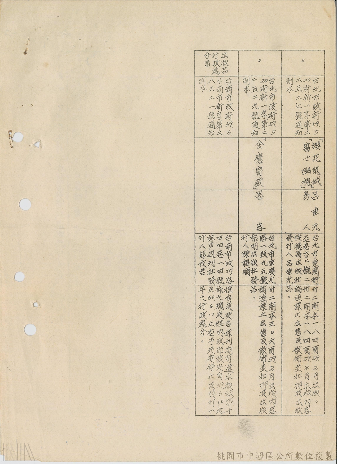 總務庶務(查禁書籍及出版品行政處分書明細表)_3