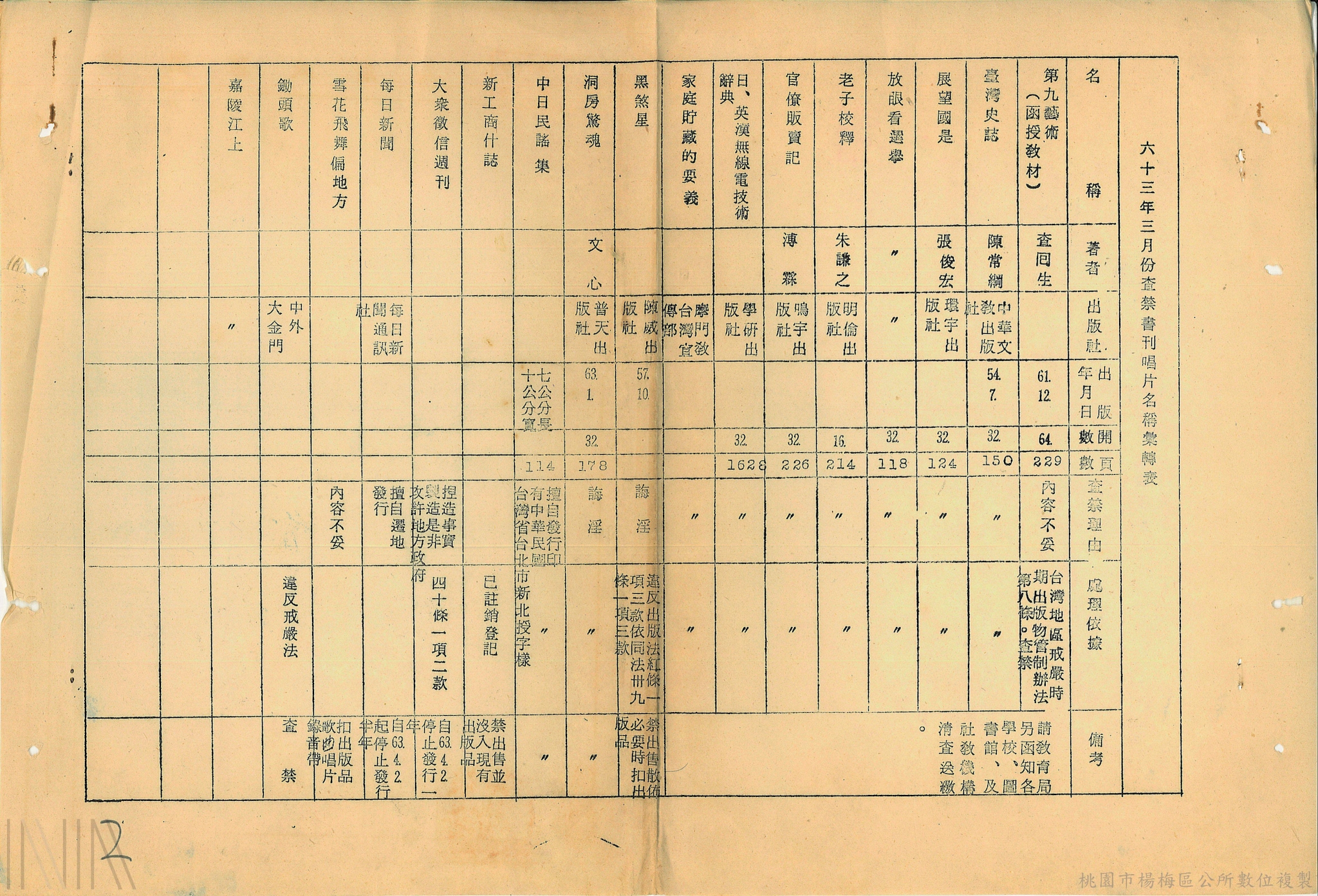 總務文件(禁書及禁歌查禁)_2