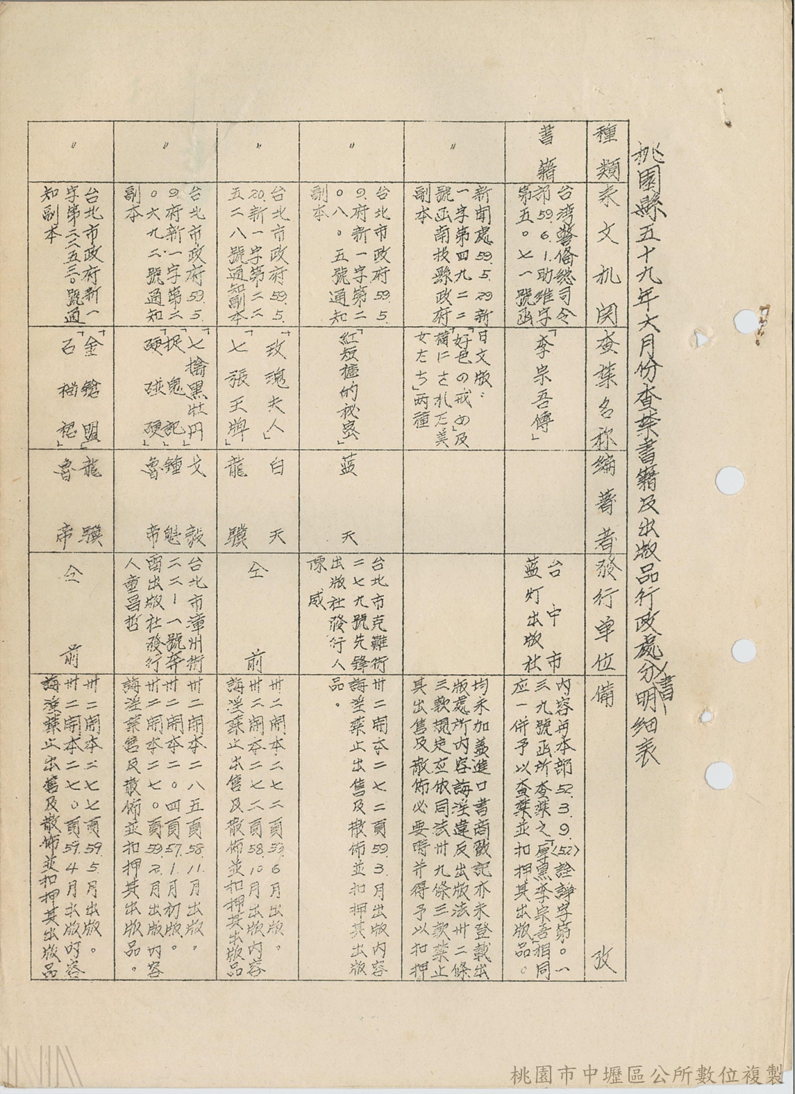 總務庶務（查禁書籍及出版品行政處分書明細表）_2