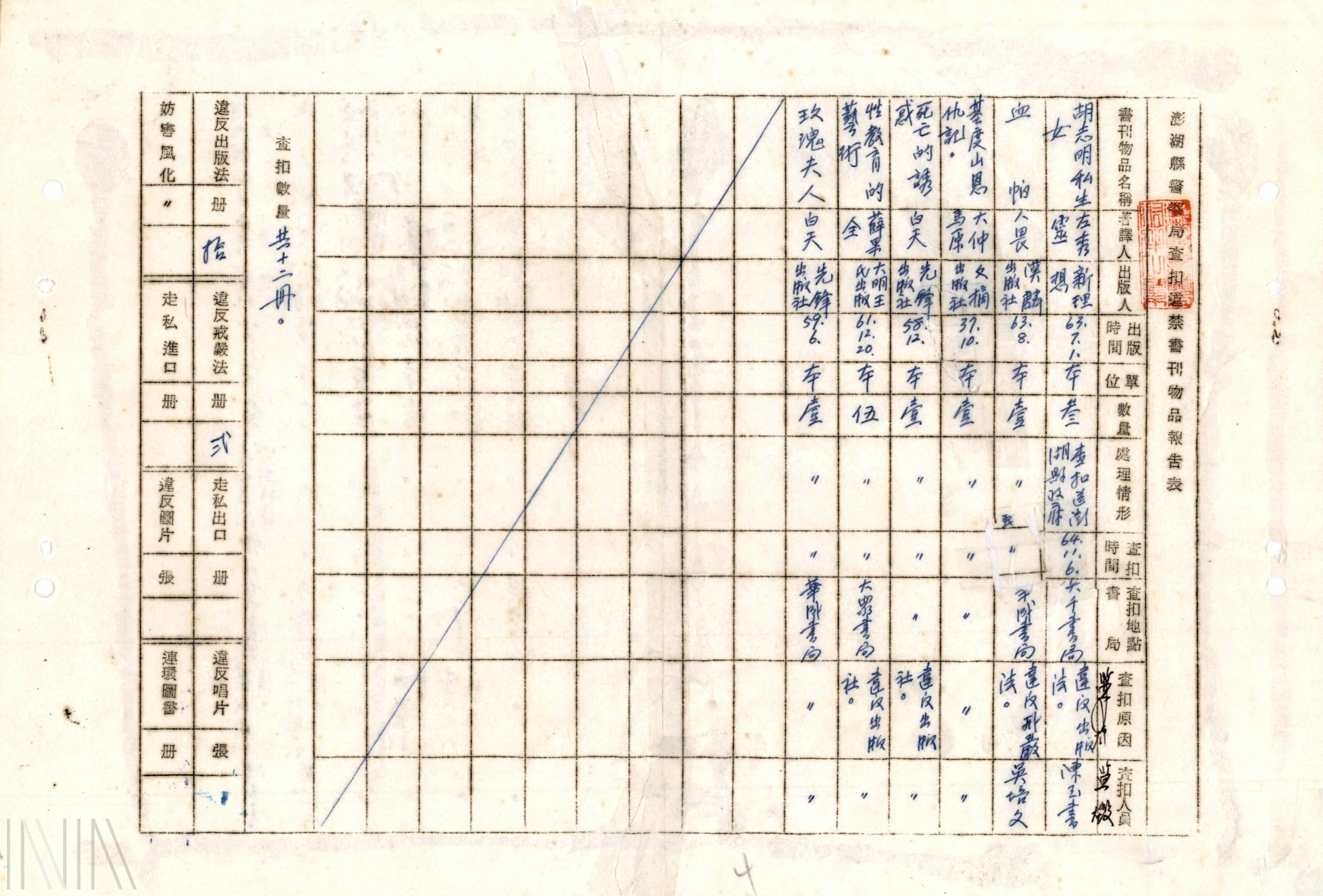 違警書刊查禁_2